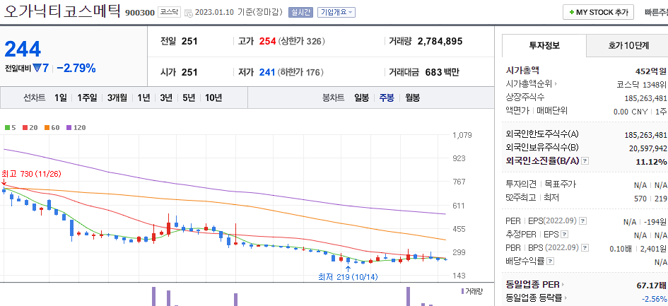 오가닉티코스메틱