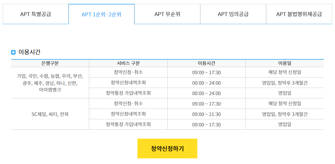 아파트 1순위 조건 확인하기 2025년 최신정보 알아보기
