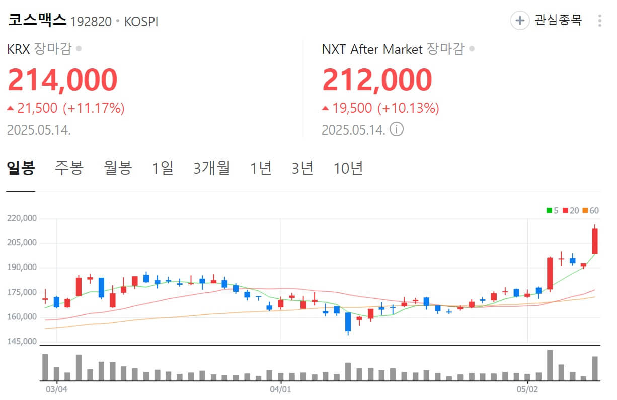 그래비티 샴푸 관련주