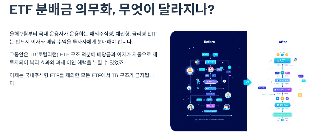 ETF 분배금 의무화, 무엇이 달라지나?