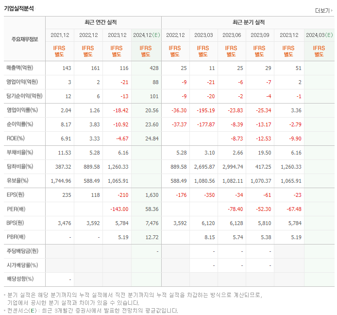 자람테크놀로지_실적