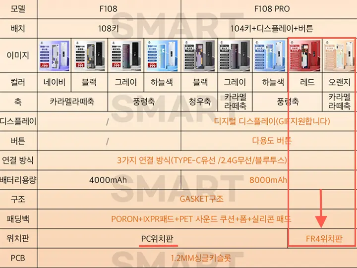 보강판의 종류
