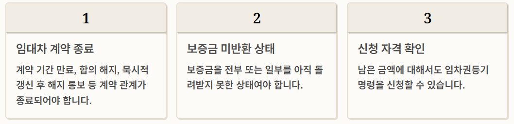 임차권 등기명령 신청방법