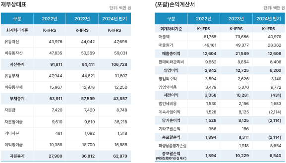 동방메디컬-요약-재무제표-(출처-IR-BOOK)