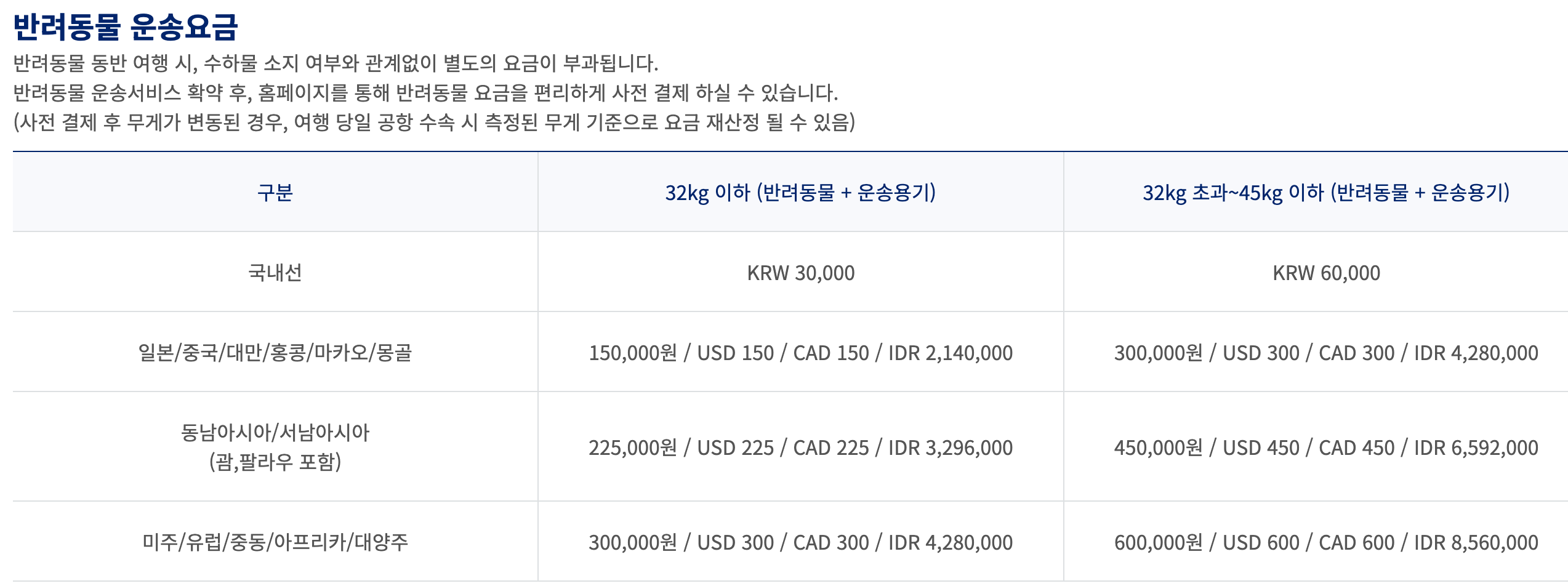 대한항공 반려동물 요금