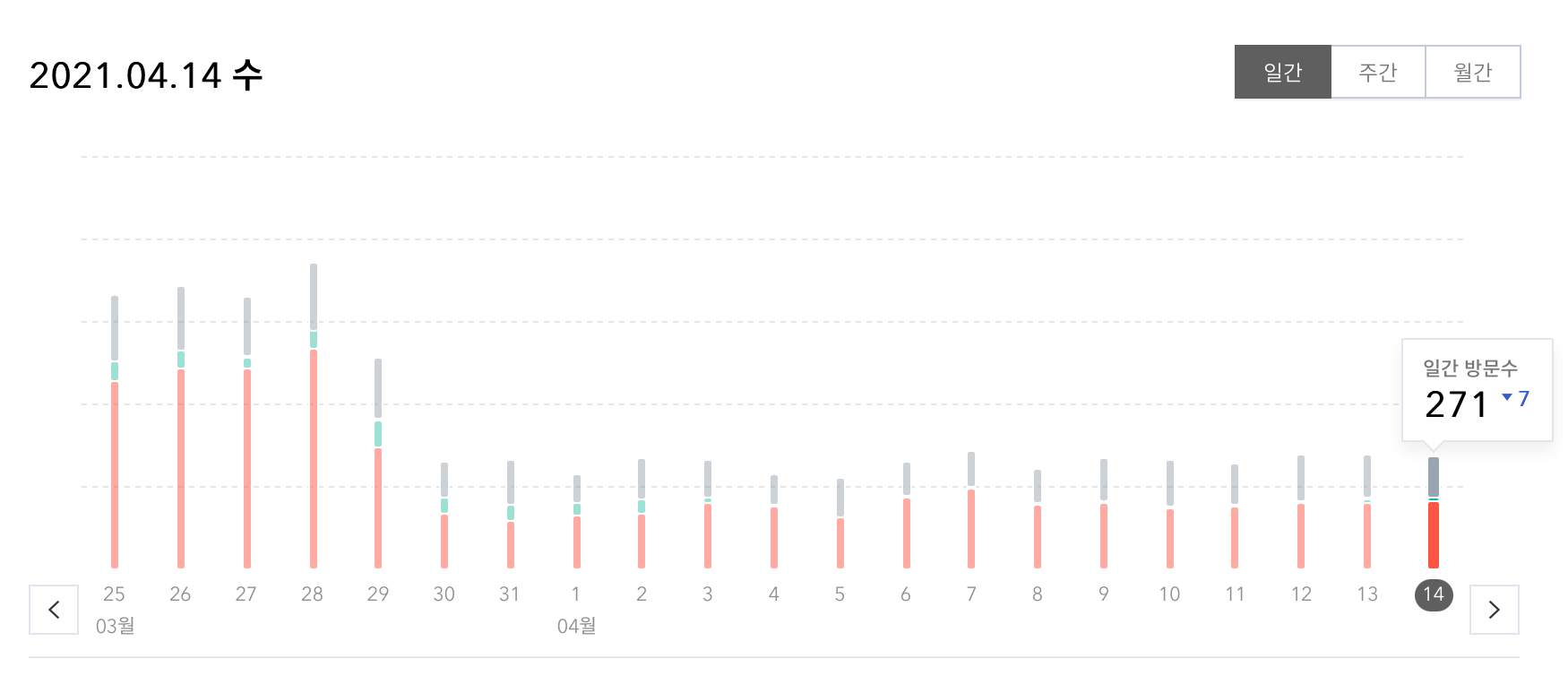 블로그-방문자-그래프