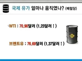 국제유가
