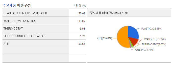 인지컨트롤스_주요제품