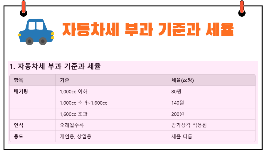자동차세 부과 기준과 세율