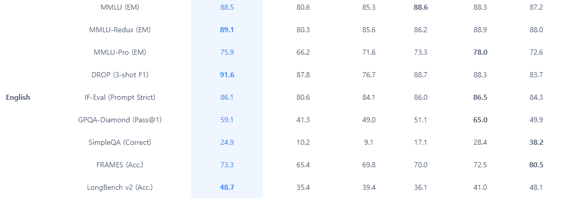 딥시크 다운로드 및 설치 사용법