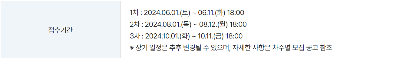 경기도 청년 복지포인트 접수기간