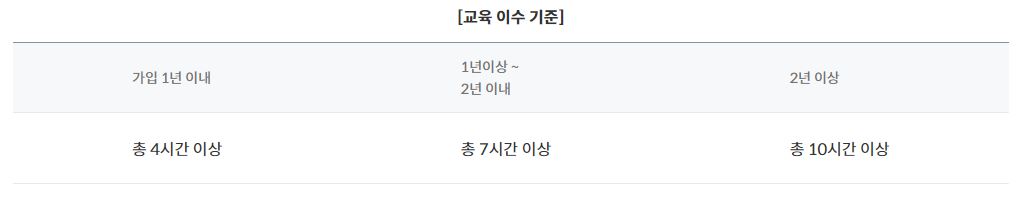 청년내일저축계좌 지원내용