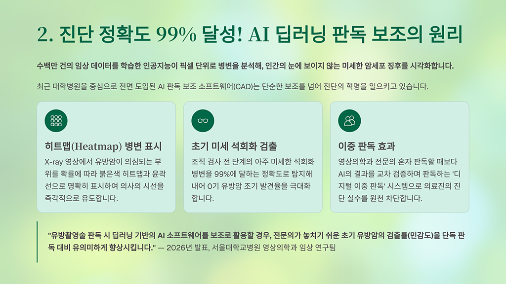 진단 정확도 99% 달성! AI 딥러닝 판독 보조의 원리