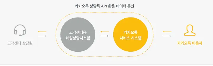 카카오톡 상담톡