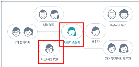 운전자범위