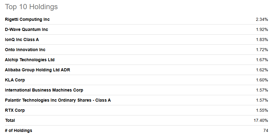 양자컴퓨터 관련주 투자 고민이라면 QTUM ETF 구성종목 운용성과 분석2