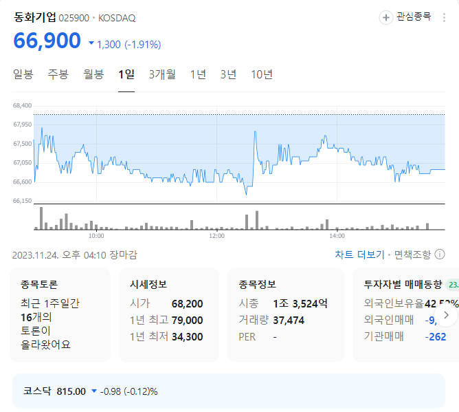 동화기업 주가
