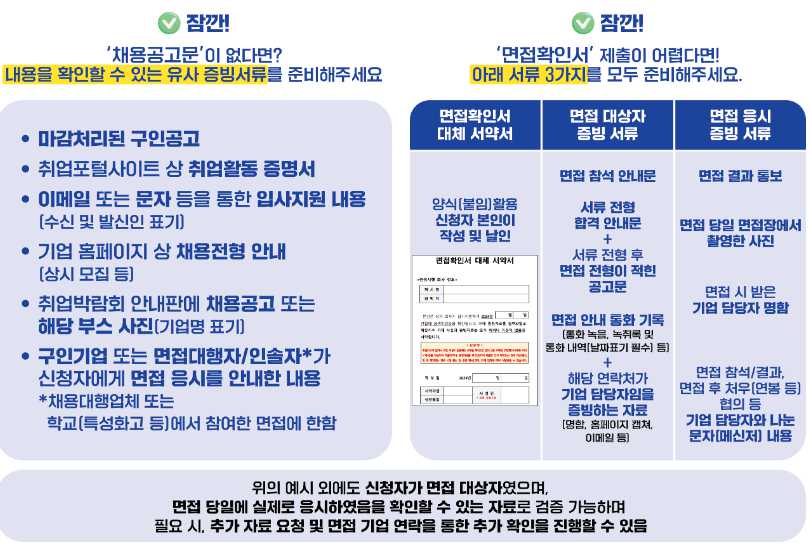 경기도 청년 면접수당