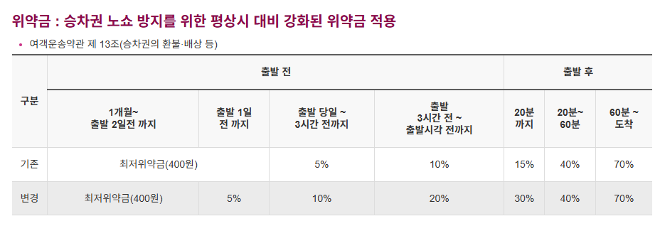 추석 SRT 승차권 예매 일정