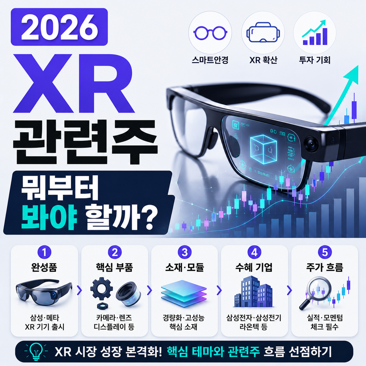 스마트안경과 XR 관련주 흐름을 보여주는 증권 차트 이미지