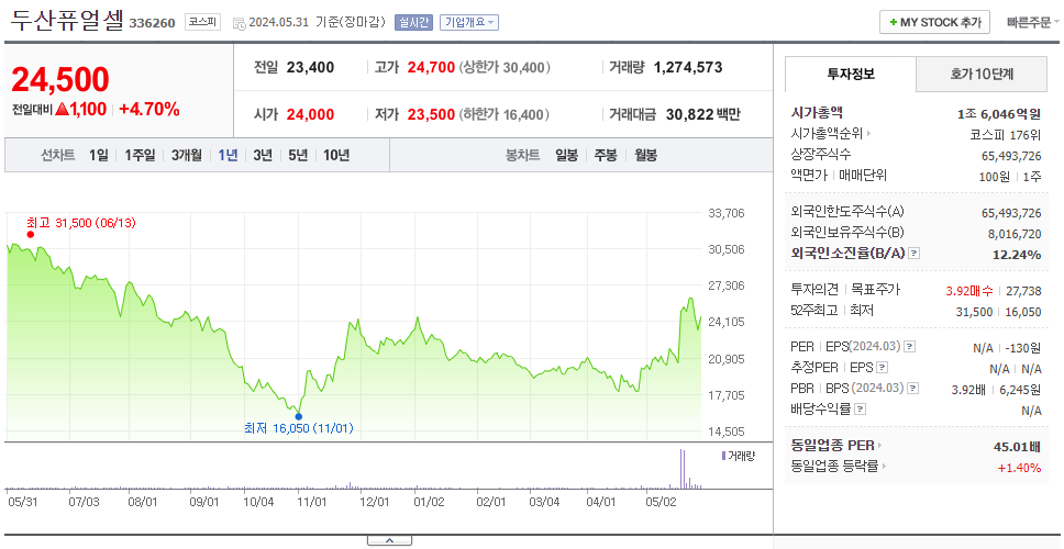 두산퓨얼셀_주가