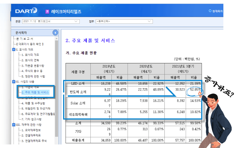 레이크머티리얼즈-다트공시