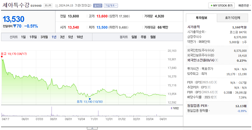 세아특수강_주가
