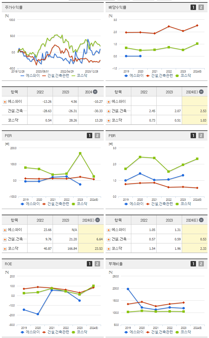 에스와이_섹터분석