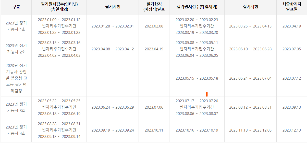 환경기능사 시험일정 취업 연봉