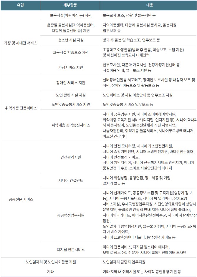 한국노인인력개발원 노인일자리 서비스형 표그림