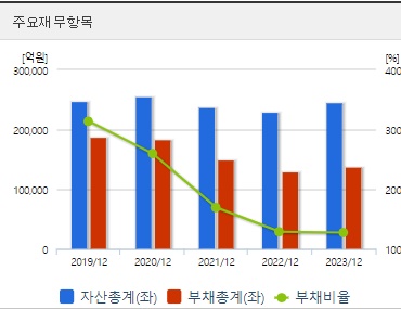 두산에너빌리티 재무지표
