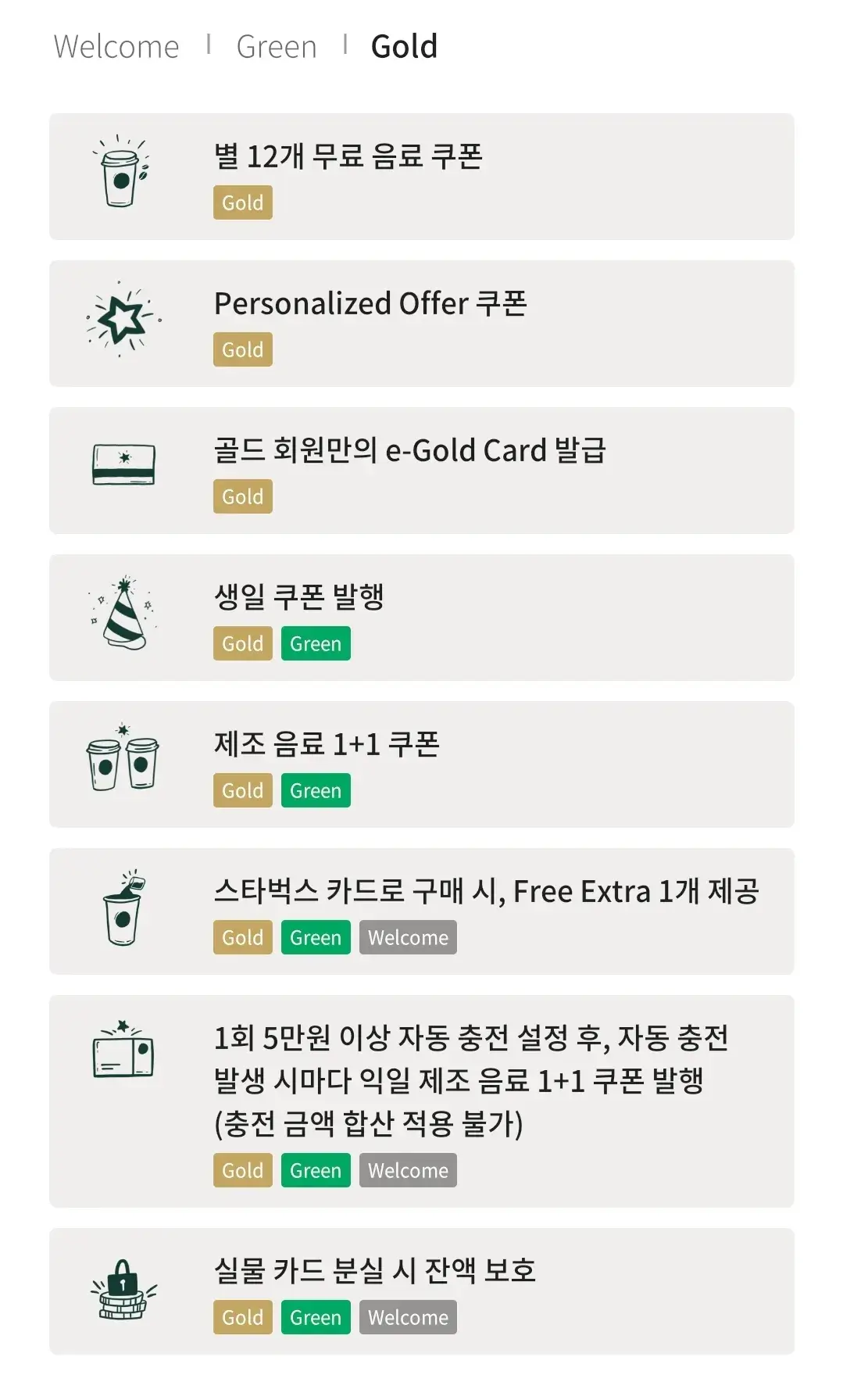 스타벅스 리워드 멤버십 등급별 혜택, 별 적립 방법 등 이용안내