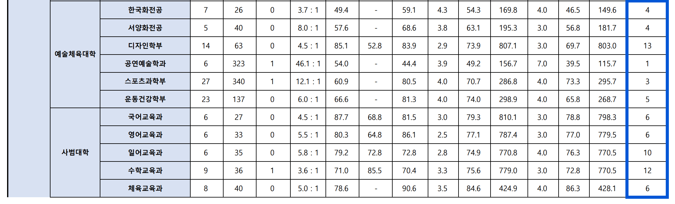 2024 인천대 정시 충원합격 인원