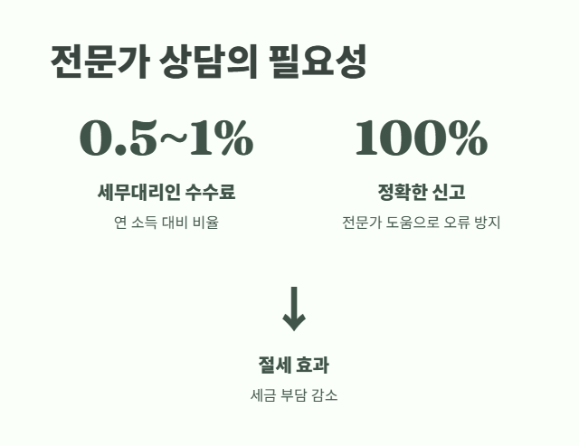 개인사업자 소득세율 절세 방법 11
