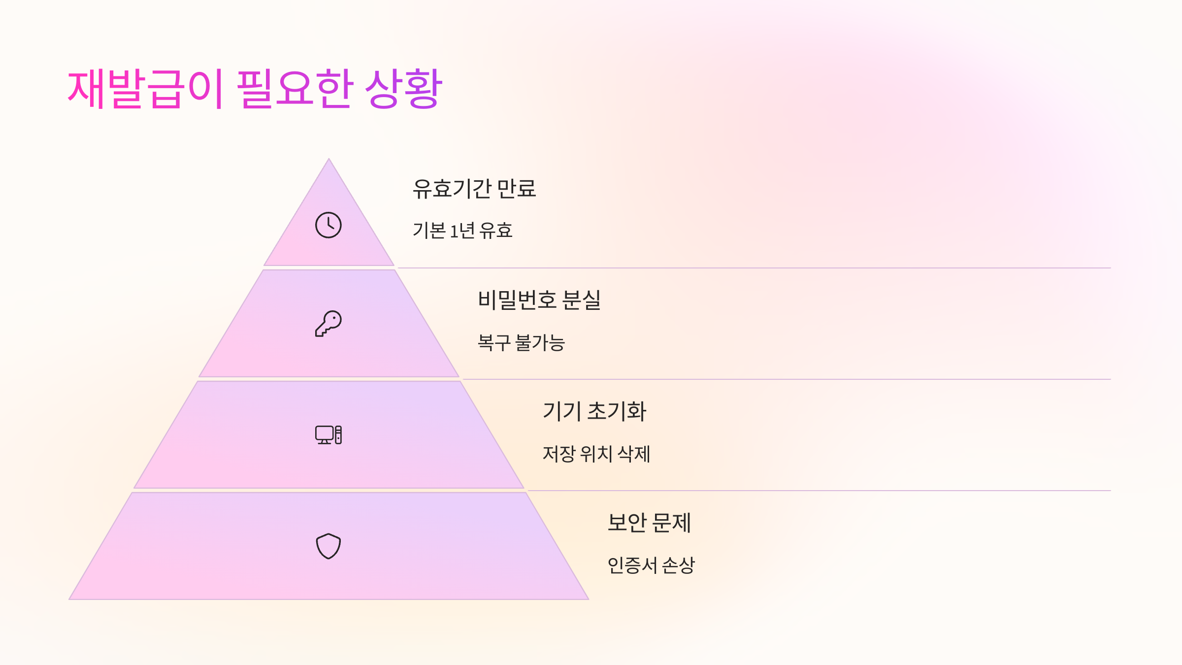 💡 재발급이 필요한 상황은?