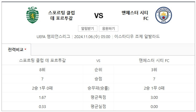 맨체스터시티 스포르팅CP 챔피언스리그 중계