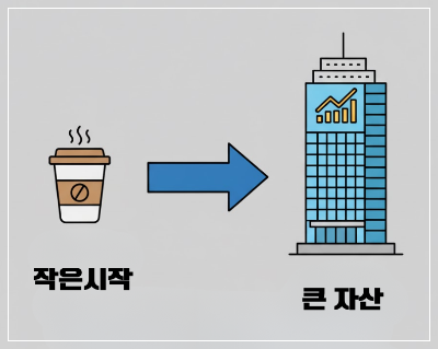 '월 100만원 월세' 꿈꾸는 당신, 단돈 1만원으로 건물주 되는 법 (리츠 REITs 총정리)