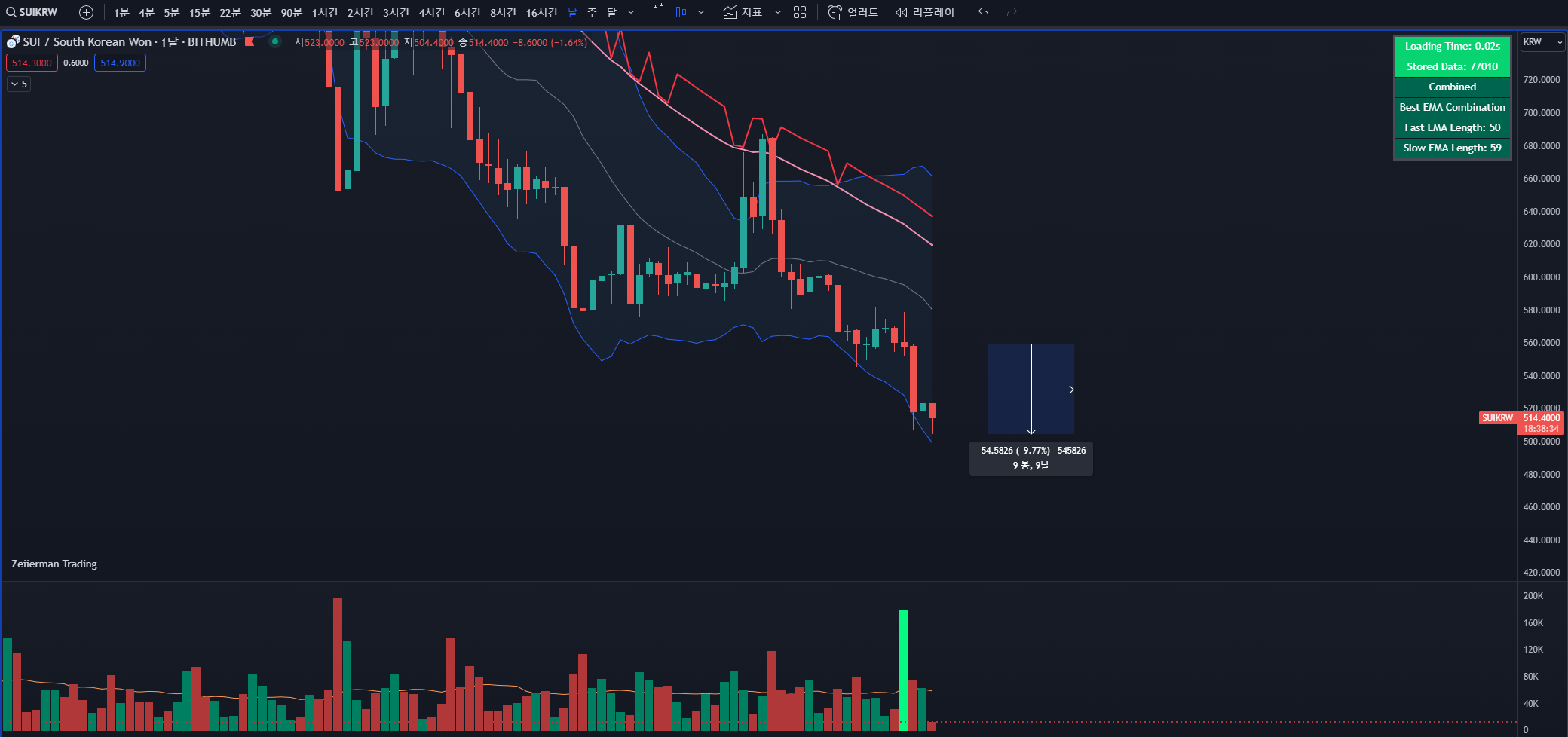수이코인 일일차트