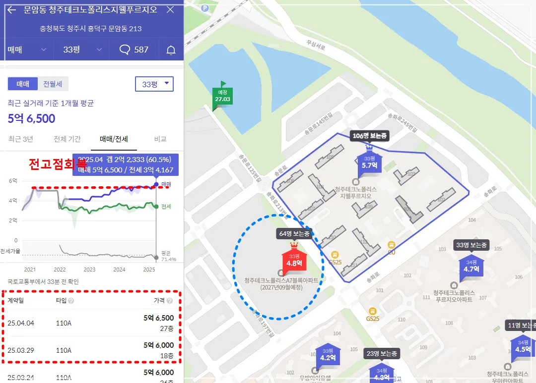 청주테크노폴리스-지웰푸르지오-호갱노노