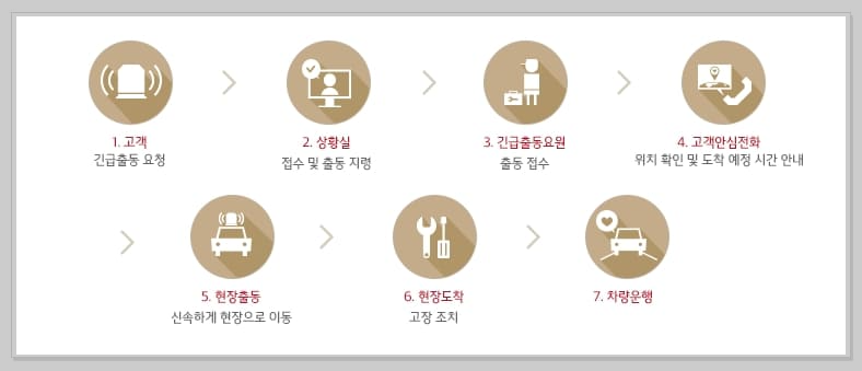 기아오토큐 서비스센터 예약 전화번호 운영시간