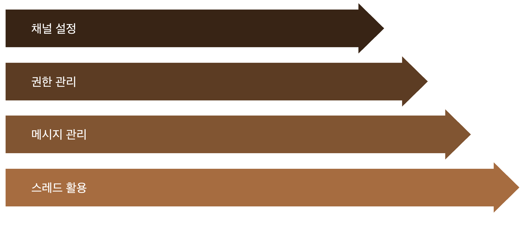 디스코드 텍스트 채널 명령어 심화 설명 그래픽 이미지