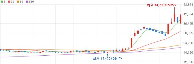 전기전선-관련주-LS에코에너지-주가