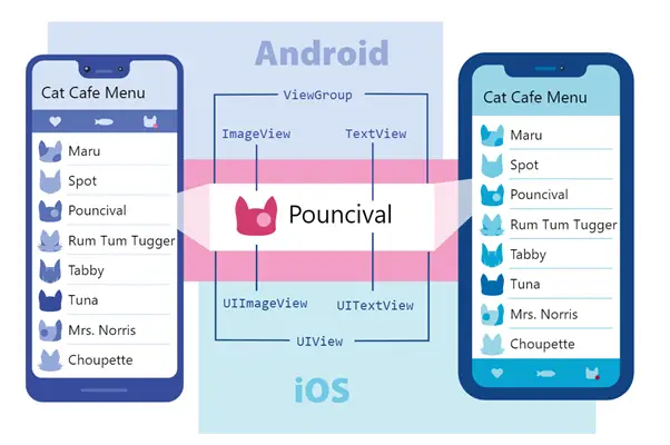 React Natvie 컴포넌트 관련 이미지