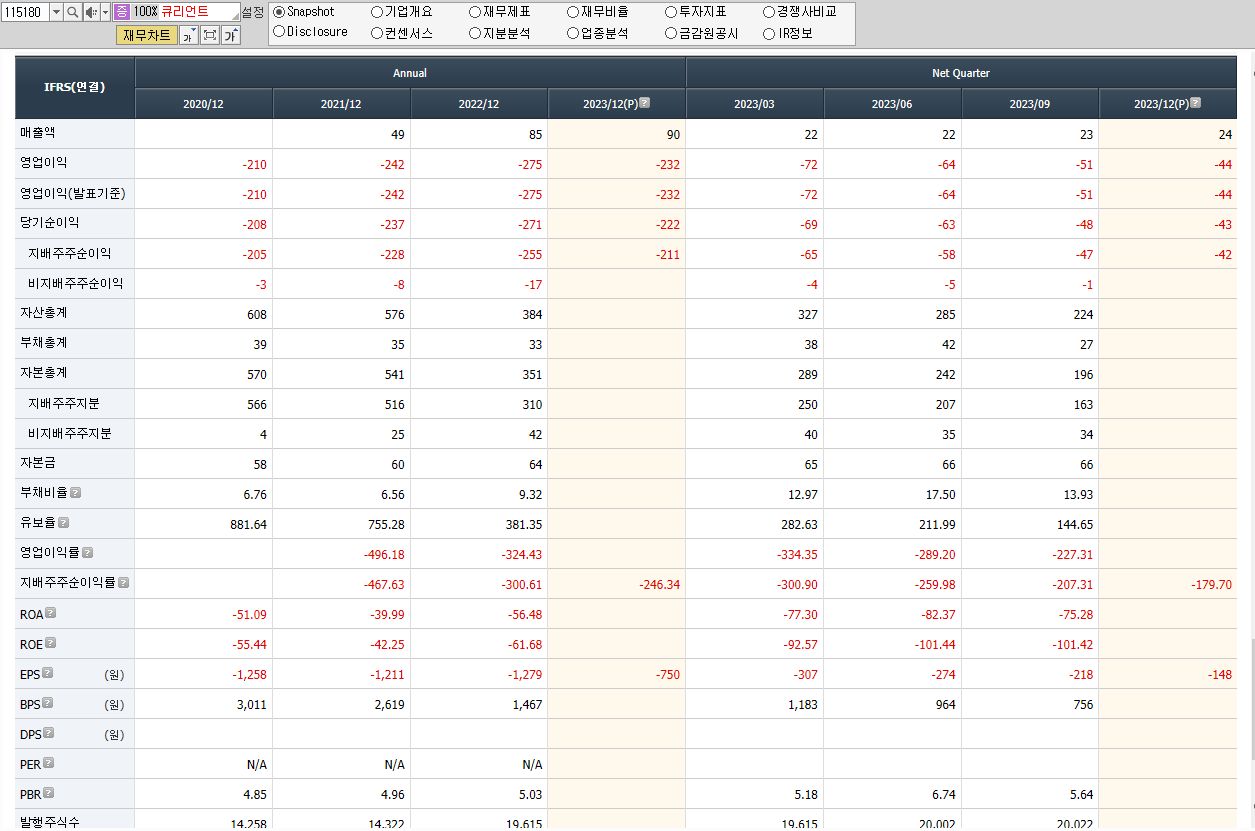 큐리언트 재무제표