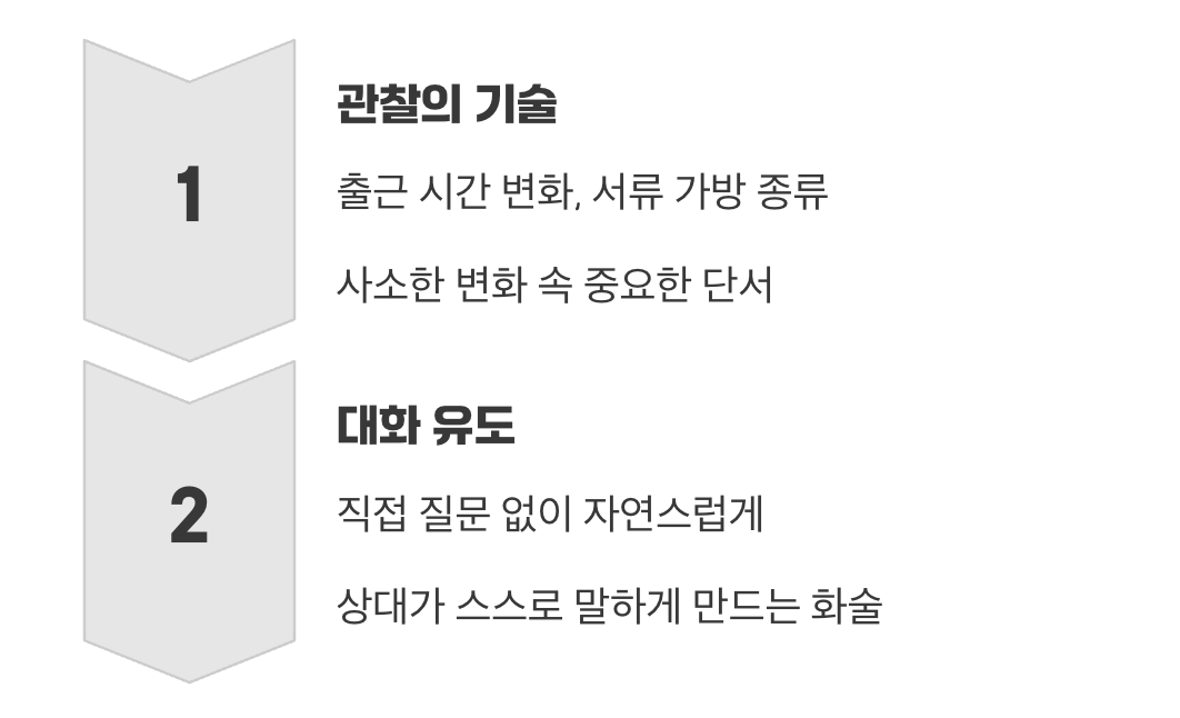 가장 기본은 ‘보고 듣는 것’