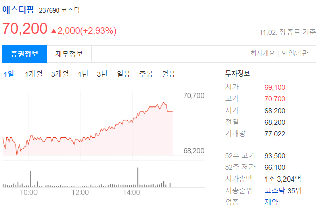 에스티팜 주가분석