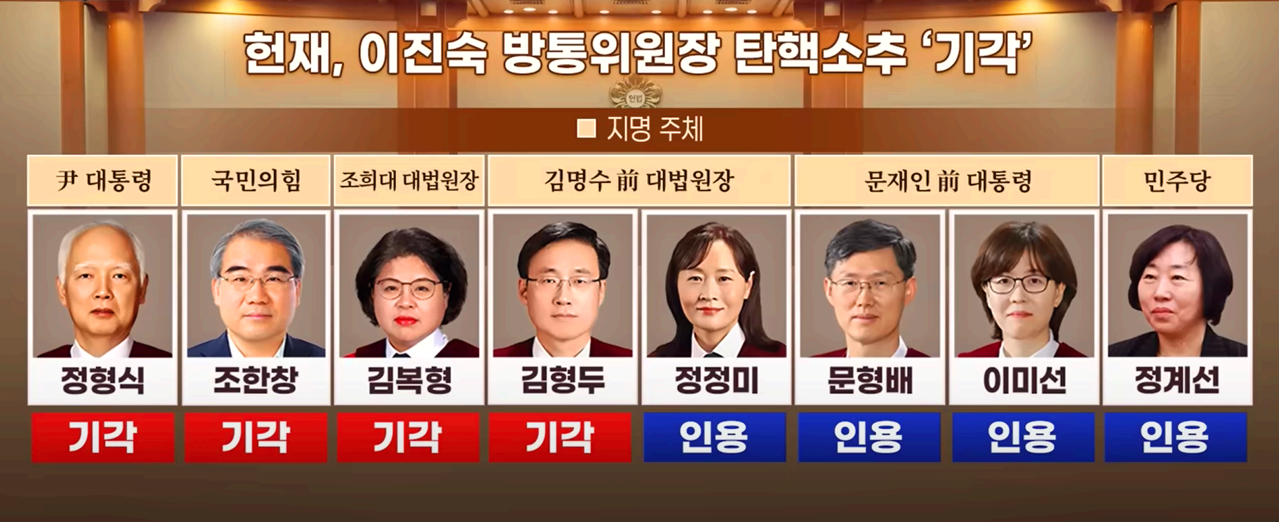 헌법재판관