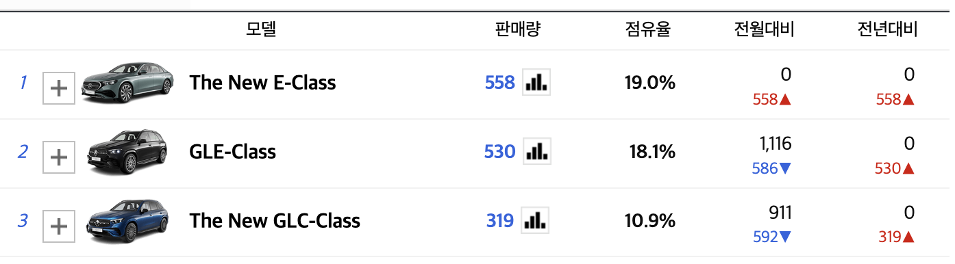 2024 벤츠 A-클래스 해치백 가격표 amg 익스테리어 인테리어(+개인적인 견해)