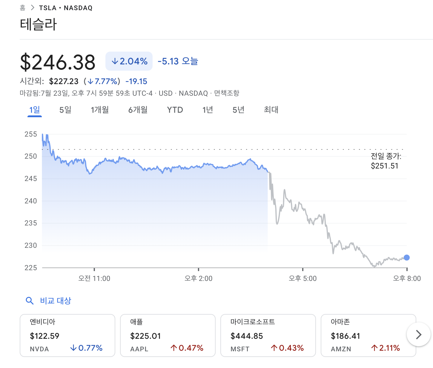 미국 로봇주