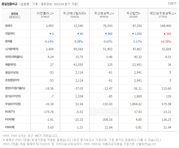 이엔플러스_동종업비교자료